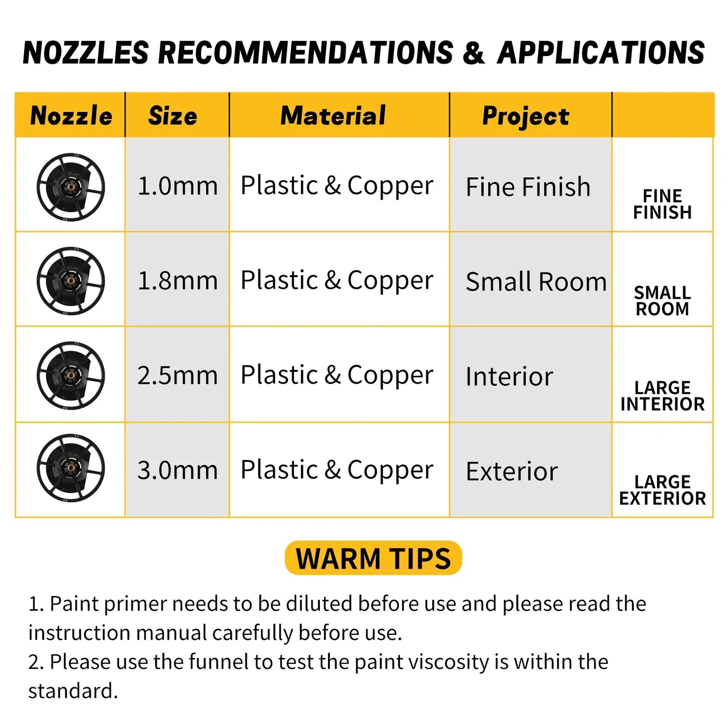 Pistol de vopsit electric DEWALT 800ML – Fără fir, baterie 18V – Calitate profesională pentru acoperire uniformă a pereților, dulapurilor și proiectelor DIY!