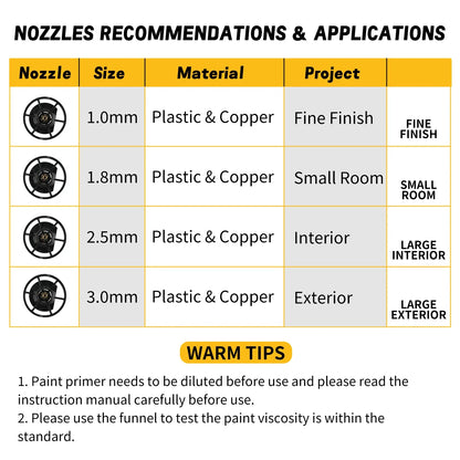 Pistol de vopsit electric DEWALT 800ML – Fără fir, baterie 18V – Calitate profesională pentru acoperire uniformă a pereților, dulapurilor și proiectelor DIY!